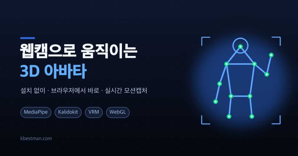 웹캠으로 3D 아바타를 실시간으로 움직이는 모션캡처 개념 이미지 (MediaPipe·VRM)