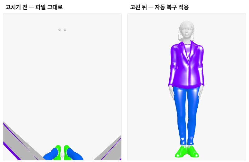 바인드 행렬이 어긋난 FBX를 불러왔을 때. 왼쪽은 파일 그대로라 메시가 찢어져 있고, 오른쪽은 도구가 자동 복구해 정상 자세로 선 모습.